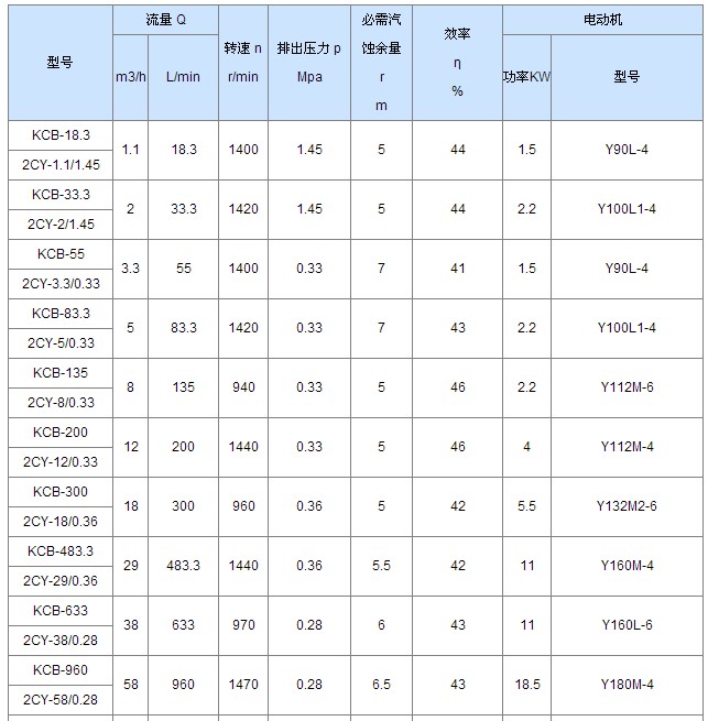 大流量不锈钢齿轮泵