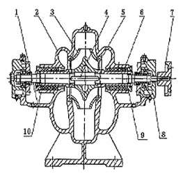 大流量双吸轴向西中开泵